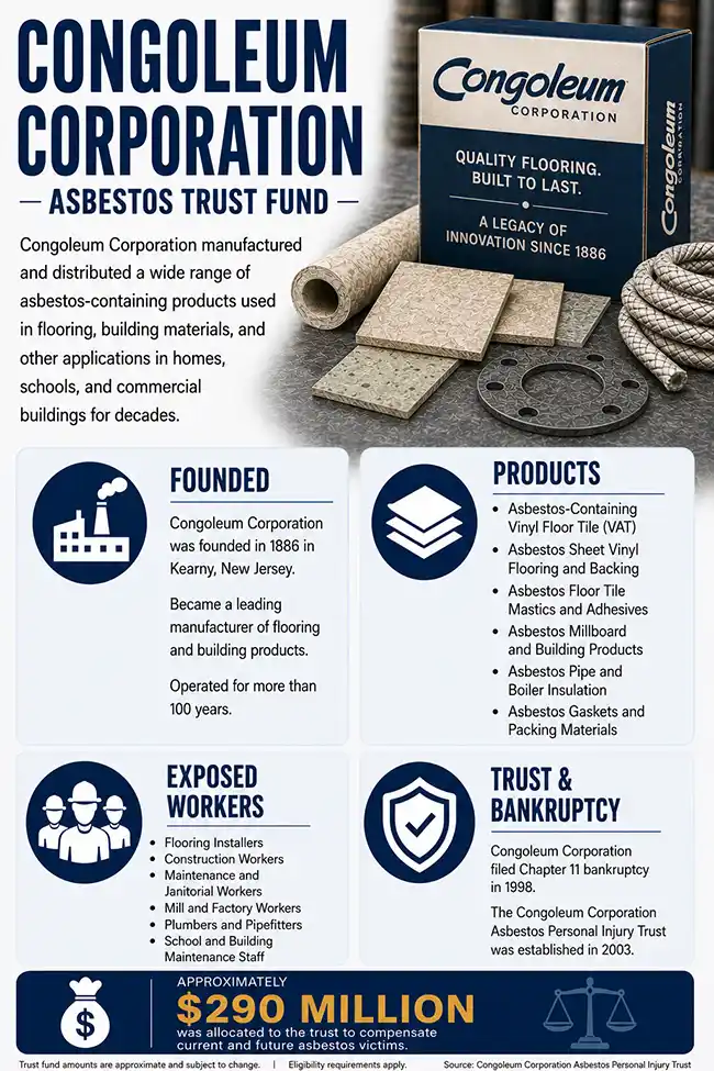 Congoleum Plan Asbestos Trust