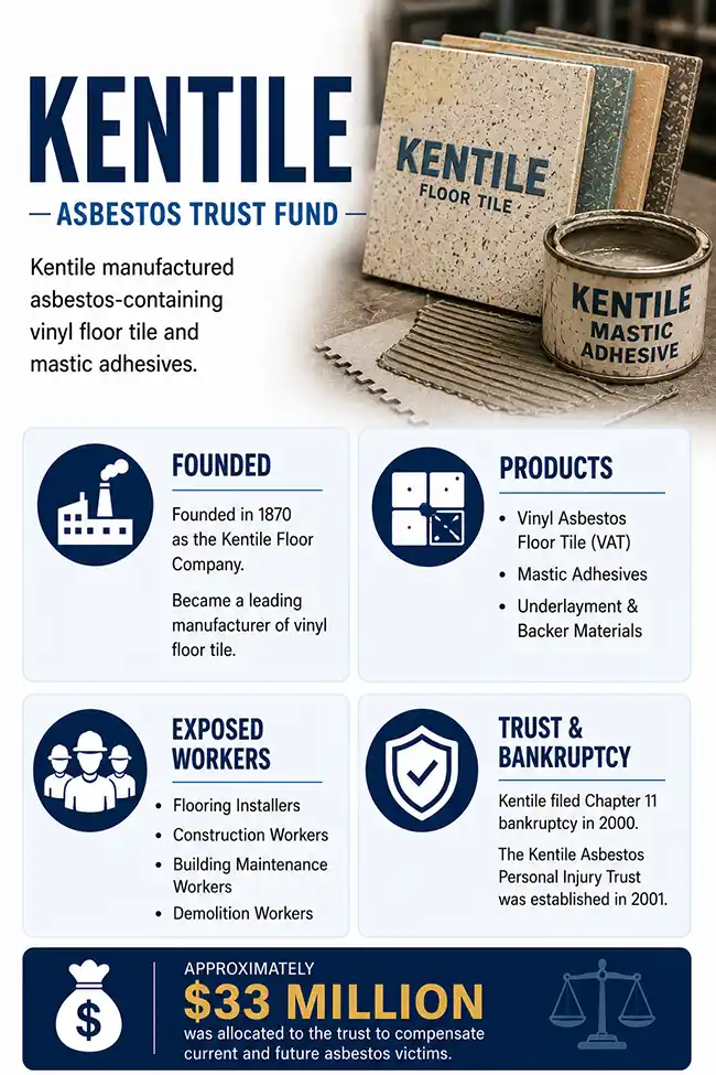 Metex Asbestos Personal Injury Trust