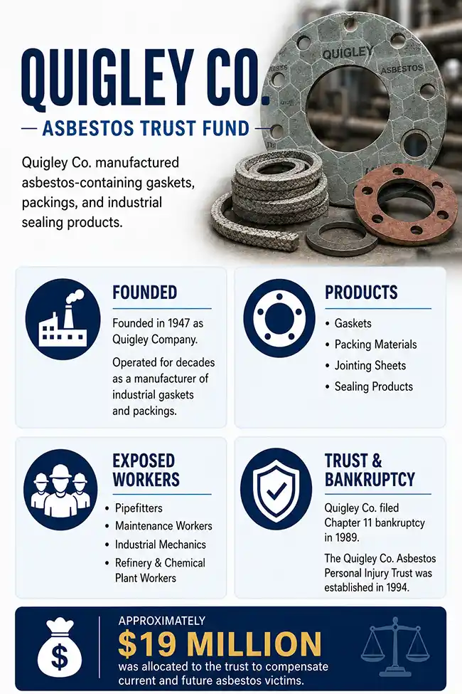 Quigley Company, Inc. Asbestos Personal Injury Trust